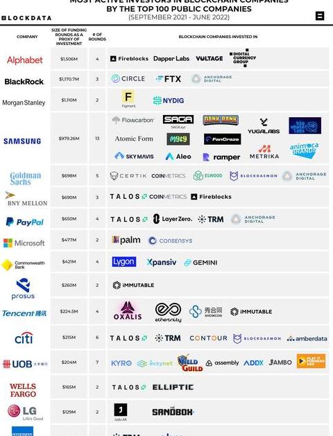 Top 10 Blockchain-Unternehmen im Ranking: Die führenden Akteure im Überblick