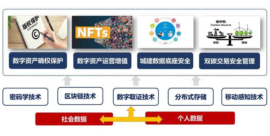 Top 10 Blockchain-Plattformen und Apps in China: Der Überblick