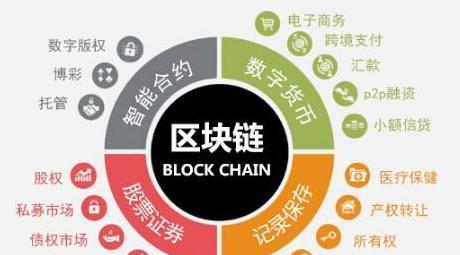 Blockchain-Konzept: Die drei Entwicklungsstufen und ihre Auswirkungen
