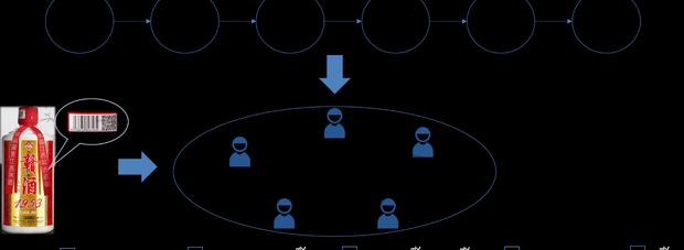 Entdecken Sie Huochain: Pionier der Blockchain-Branche