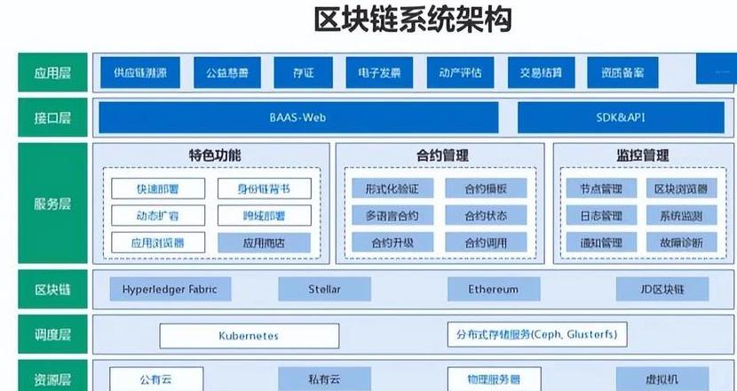 Blockchain-Studien: Die wichtigsten Fachbereiche, Universitäten und Karrieremöglichkeiten
