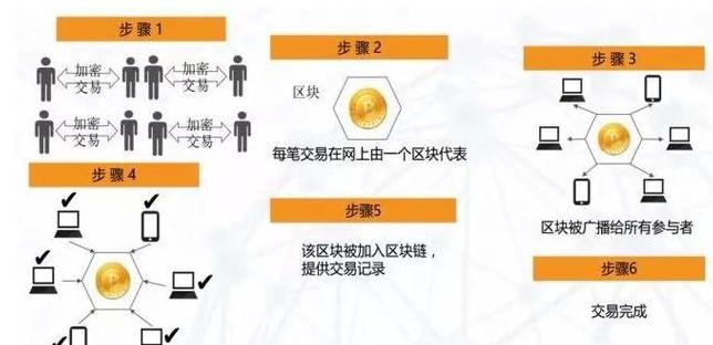 Blockchain: Verständlich Erklärt – Von Grundlagen bis Anwendung