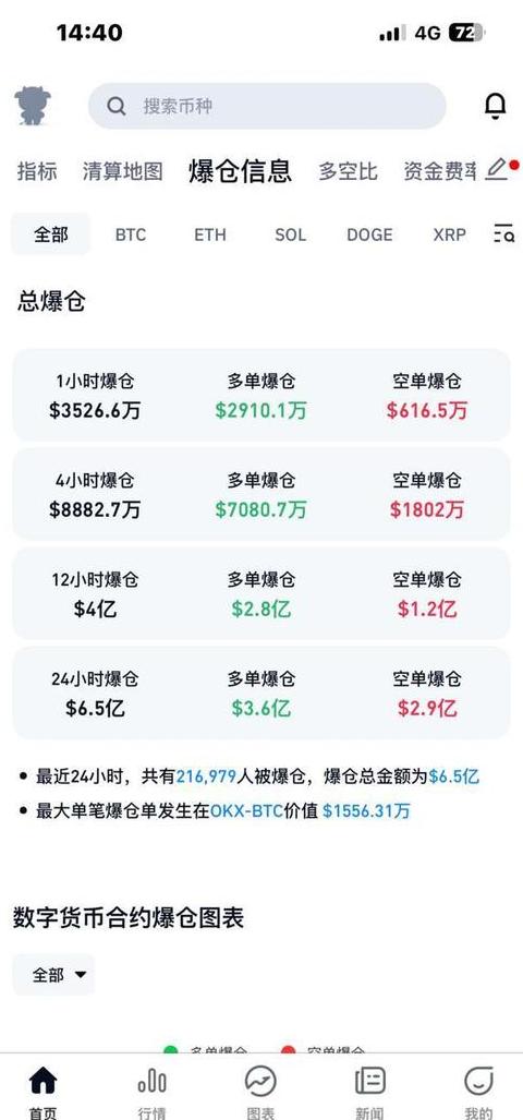 Tron (TRX) in 3 Minuten: Der Aufstieg des dezentralen Unterhaltungssystems