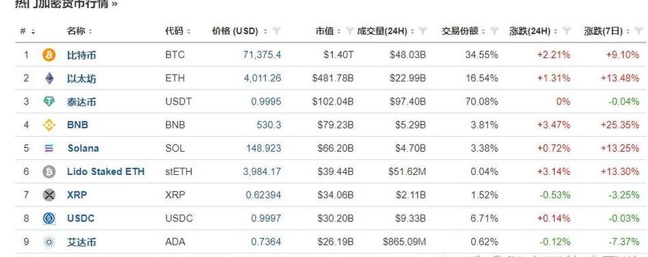 Bitcoin-Preisentwicklung: China und internationale Trends 2011-2021