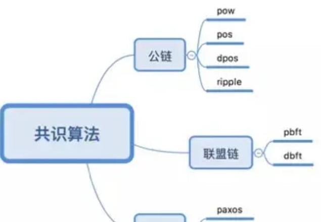 Blockchain: Was ist das und wie funktioniert es?