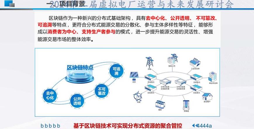 Shanghai Electric: Blockchain-Strategie und die Zukunft der Energieinnovation