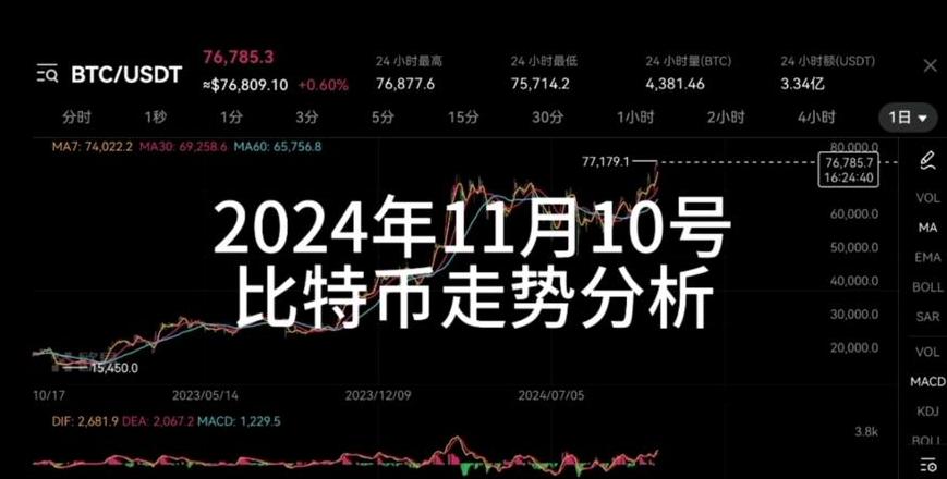 BTC-Strategien: Grundlagen, Bedeutung und Formulierung im Bitcoin-Markt