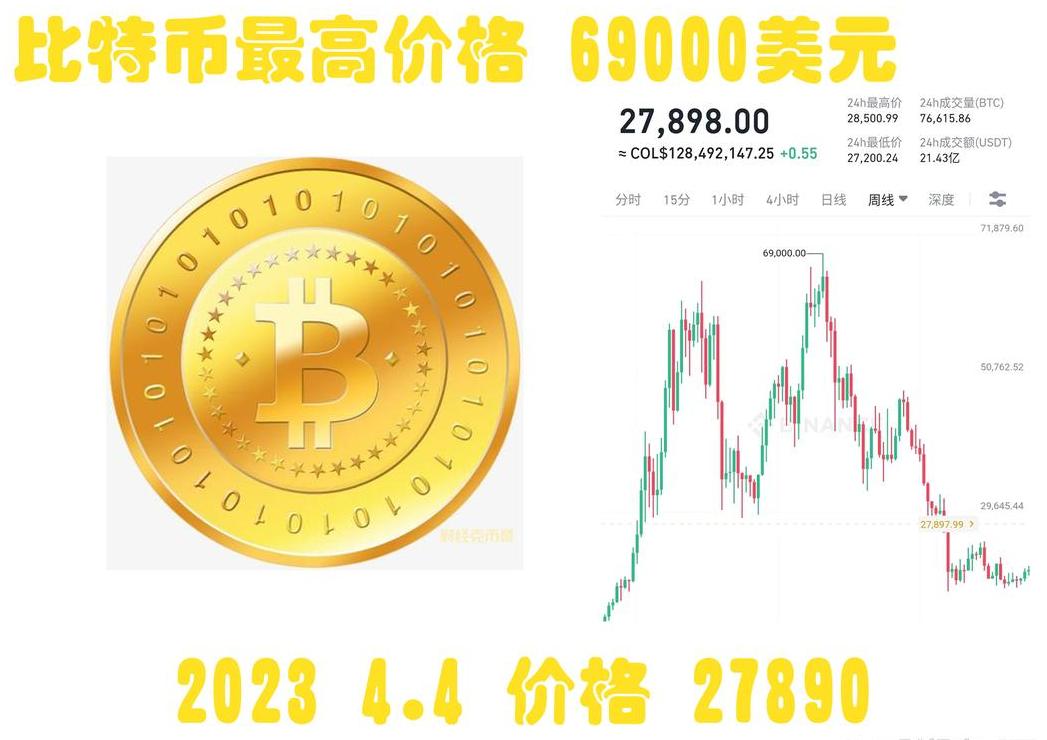 Bitcoin Wert und Preisentwicklung: Geschichte, Wertfaktoren und aktuelle Preise