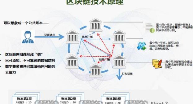 Entdecken Sie Blockchain: Technologie, Prinzipien und Anwendungsfelder