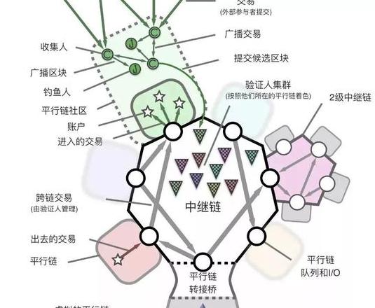 Blockchain: Grundlagen und vielseitige Anwendungen