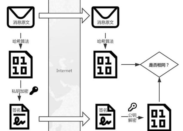 Blockchains Prinzipien: Sicherheit und Innovation im digitalen Zeitalter