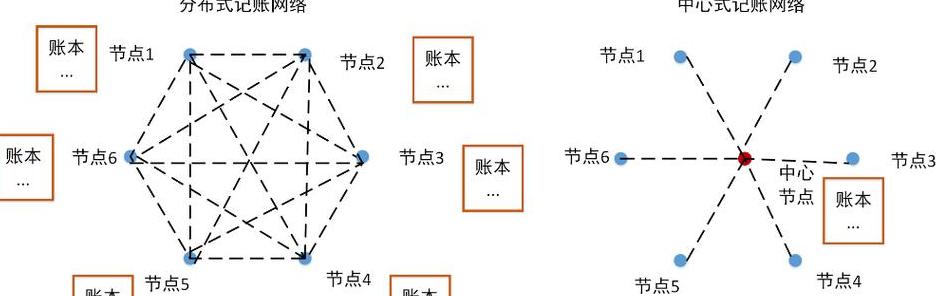 Blockchain: Technische Grundlagen, Eigenschaften & Anwendungsbereiche