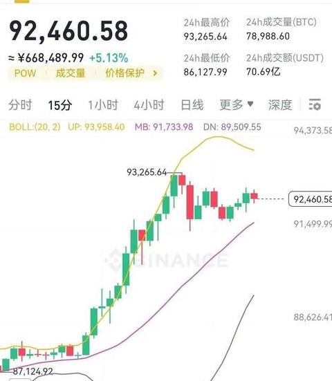 Fil Coin Analyse: Potenzial und Risiken für den langfristigen Wert