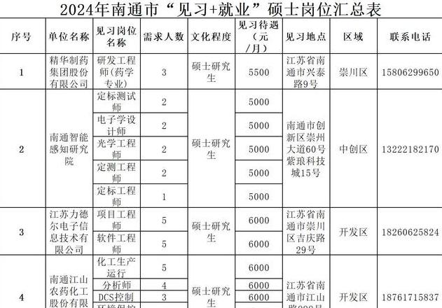Blockchain-Master-Gehalt in Peking: Vergleiche und Vorteile