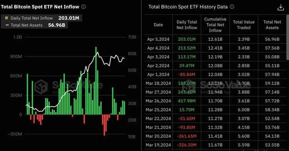 Bitcoin Bullenmarkt: Ist er vorbei oder naht ein neuer Aufschwung?