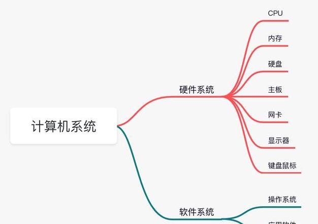Blockchain: Ein Bild zum Verständnis – Einführung in die Technologie und ihre Anwendungen