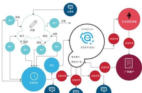 Die Grundlagen der Blockchain-Technologie: Komponenten und Anwendungsfälle