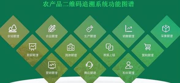 Wanglian-Technologie: Produktverfolgung mit Blockchain – Vorteile und Herausforderungen