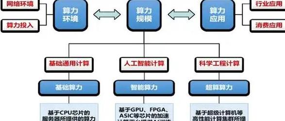 Blockchain-Computing: Leistungsfähigkeit und Bedeutung der Knotenleistung