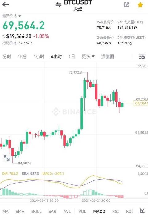 Fil Coin: Marktanalyse, Investitionseffekte & Zukunftsaussichten