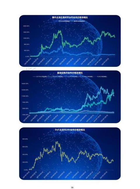 Dogecoin 2024: Prognosen, Risiken & Investitionsmöglichkeiten