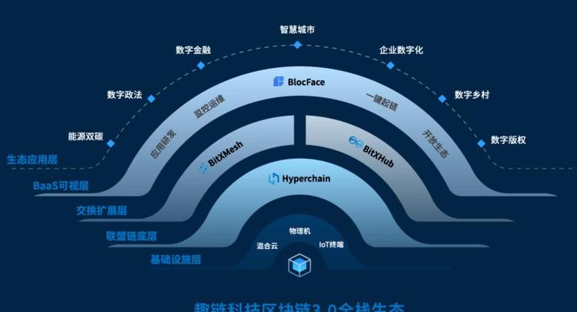 Qulian Technology: Ranking und Bedeutung in der Blockchain-Branche