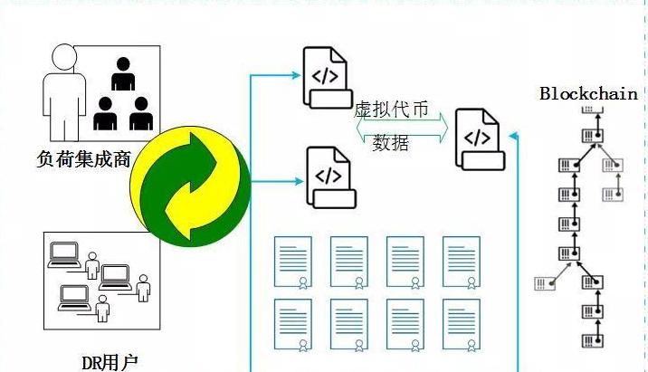 Blockchain-Anwendungen: Die vielfältigen Anwendungsbereiche und ihre Bedeutung