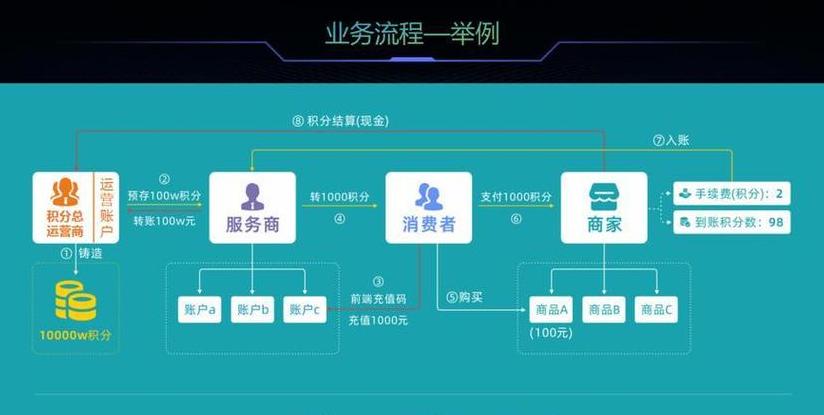 Entwicklung eines Blockchain-C2C-OTC-Handelssystems: Tipps und Lösungen von Yingtang Chuangchuang