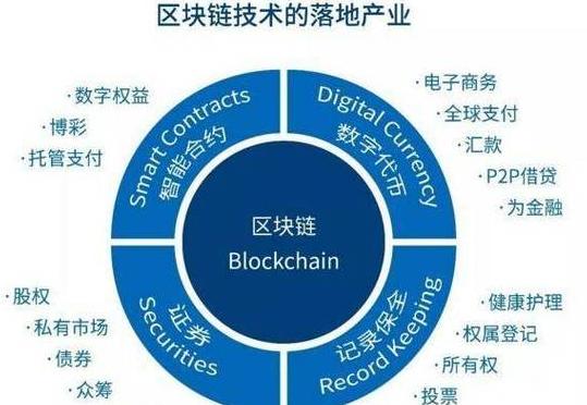 Was ist Blockchain? – Grundlagen, Funktionen und Anwendungsfälle