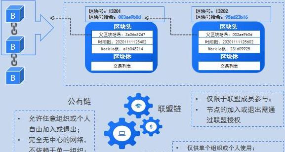 Die besten öffentlichen Ketten für Blockchain 2023