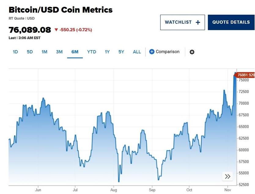 100.000 Yuan Kaution: Bitcoin oder andere Kryptowährungen investieren – Eine detaillierte Analyse