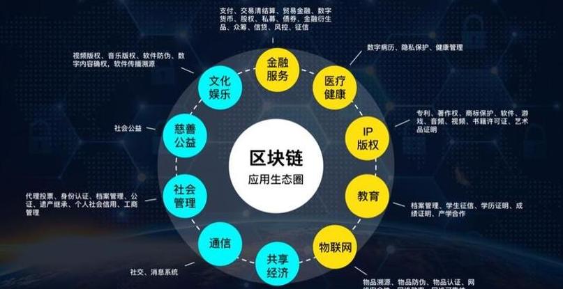 Blockchain-Technologie Hauptfach: Inhalte, Kurse und Karriereperspektiven