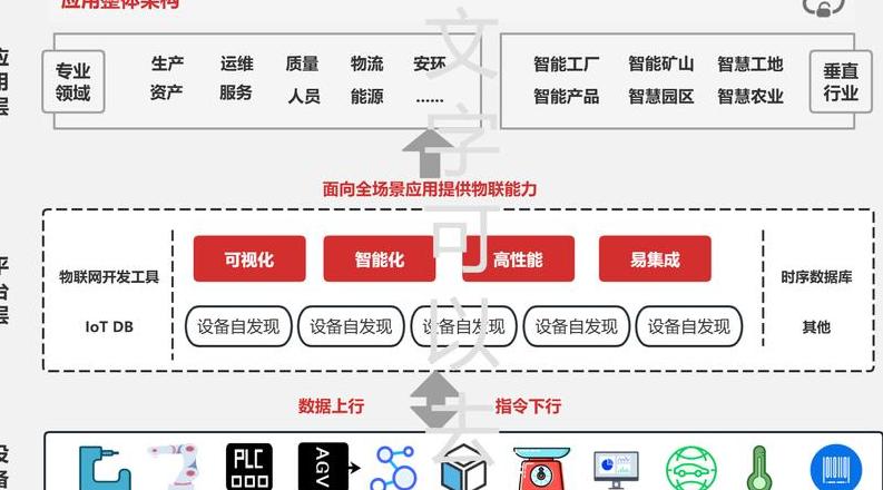Blockchain-Anwendungen: Branchen, Vorteile und Zukunftsperspektiven