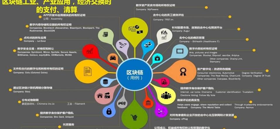 BSN Blockchain: Alles, was Sie über diese innovative Plattform wissen müssen