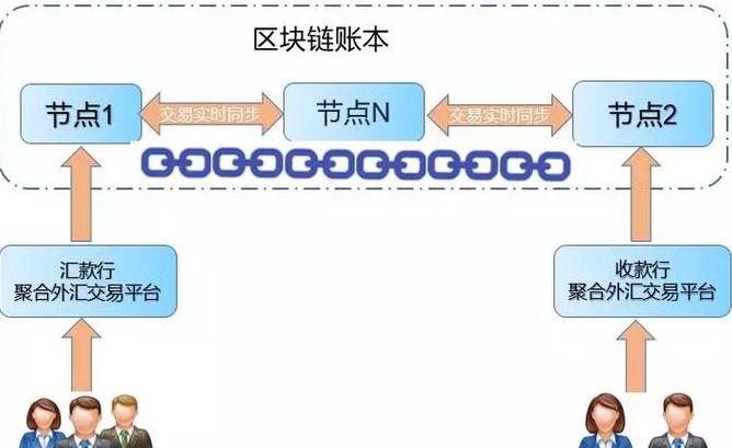 Blockchain-Anwendungen: Eine umfassende Übersicht und ihre Auswirkungen