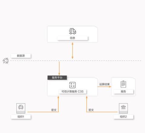 Blockchain -Informationsabfrage und vollständige Analyse von Tools zur Vermögensverwaltung