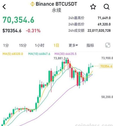 Bitcoin-Preistrends und Marktanalyse: September-Effekte und aktuelle Entwicklungen