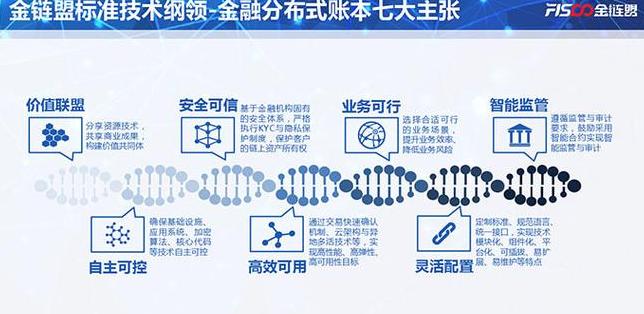 Blockchains Kerntechnologien: Verteilte Ledger, Kryptographie & Dezentralisierung