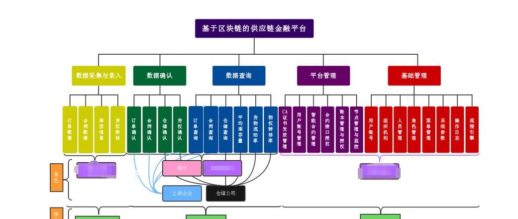 Blockchain in der Lieferkette: Transparenz, Effizienz und Sicherheit verbessern
