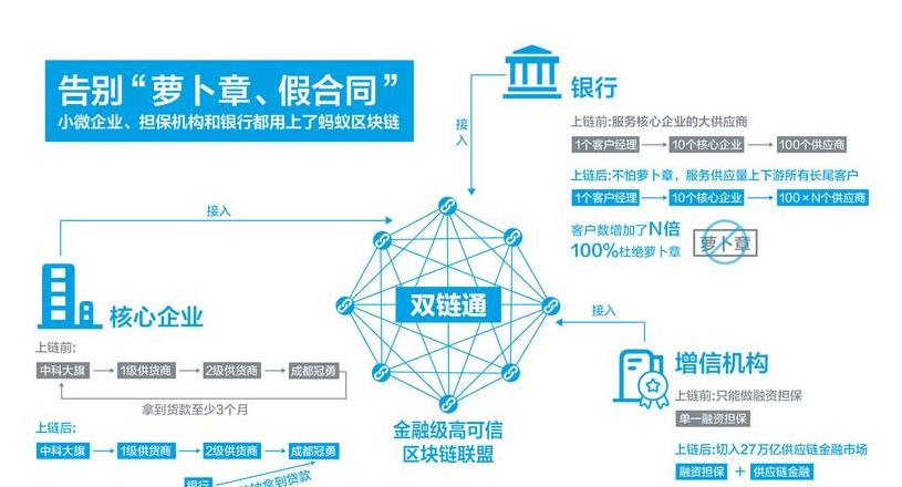 Intelligente Logistik für Produktionsunternehmen: Online-Geschäft mit Wuyi CloudTong und Blockchain-Rückverfolgbarkeit