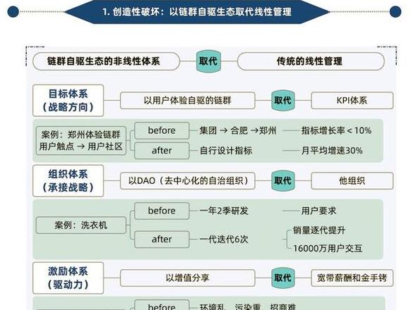 Top Blockchain-Teams in China: Vergleich und Analyse