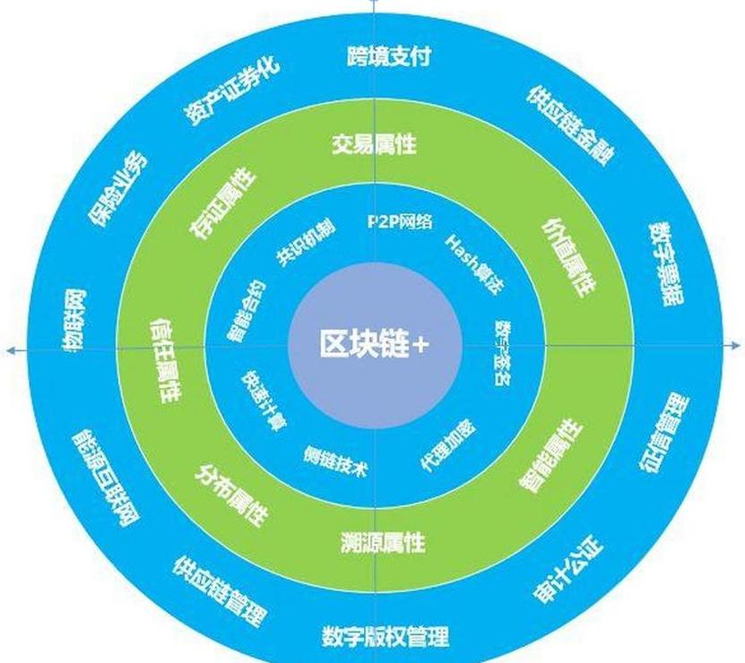 Top 10 zuverlässige Blockchain-Unternehmen in China revealed