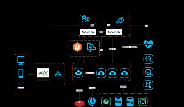Pi Network FAQ: Alles, was Sie wissen müssen