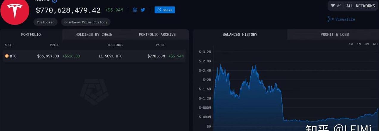 Sixpencer: Effektive Blockchain-Transaktionsverwaltung und -Analyse