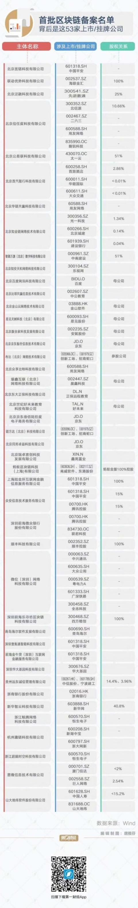 Guangzhou Blockchain Technology Enterprise Registrierungsliste: Neueste Zusammenfassung am 27. Oktober 2022