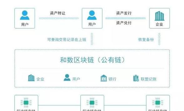 Die Vorteile und Anwendungsfälle von Blockchain-Smart Contracts