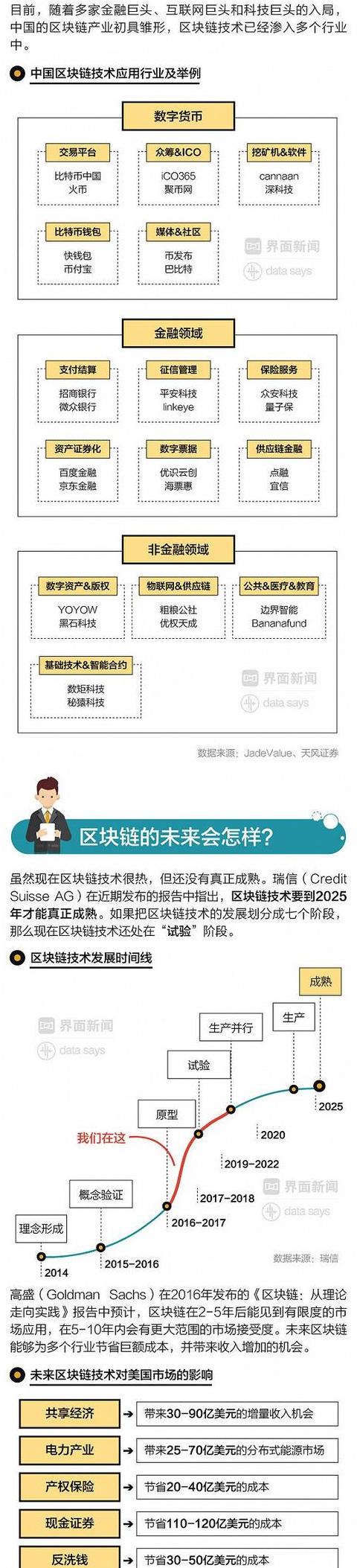 Langchain Popularität: Warum ist diese Blockchain-Software so beliebt?