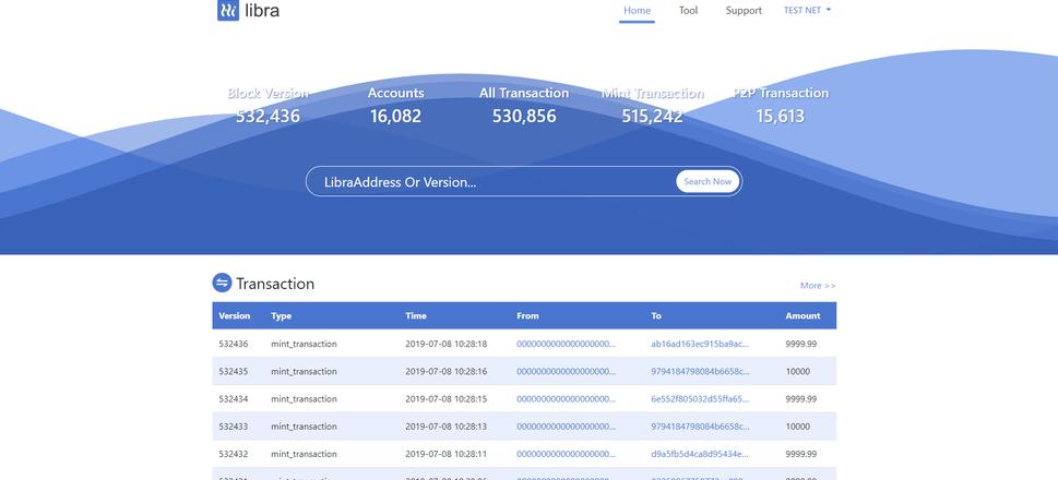 Beliebte Blockchain-Browser: BTC.com und Tokenview – Der ultimative Überblick