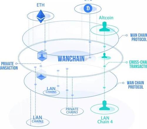 Cross-Chain-Technologie: Schlüssel zur Vernetzung und Entwicklung von Blockchain-Systemen