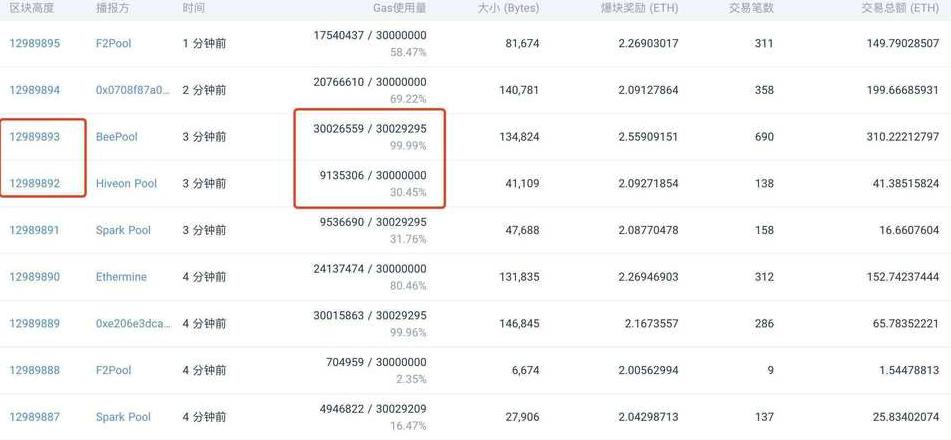 USDT Übertragungsunterlagen abfragen & Ethereum-Brieftaschenadressen anzeigen: So geht's!